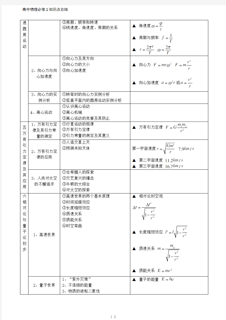 高中物理必修2公式大全