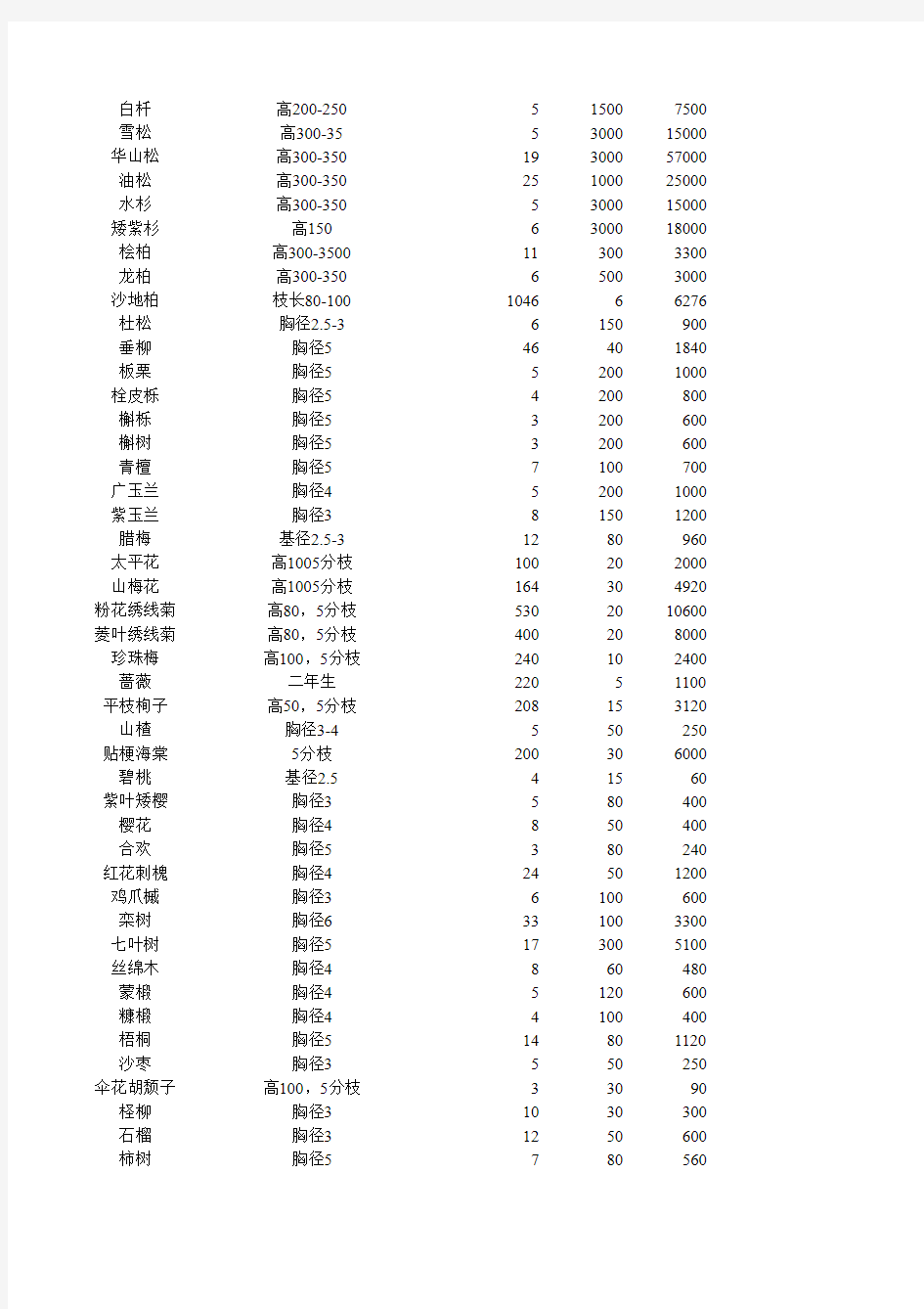 植物冠幅胸径统计表