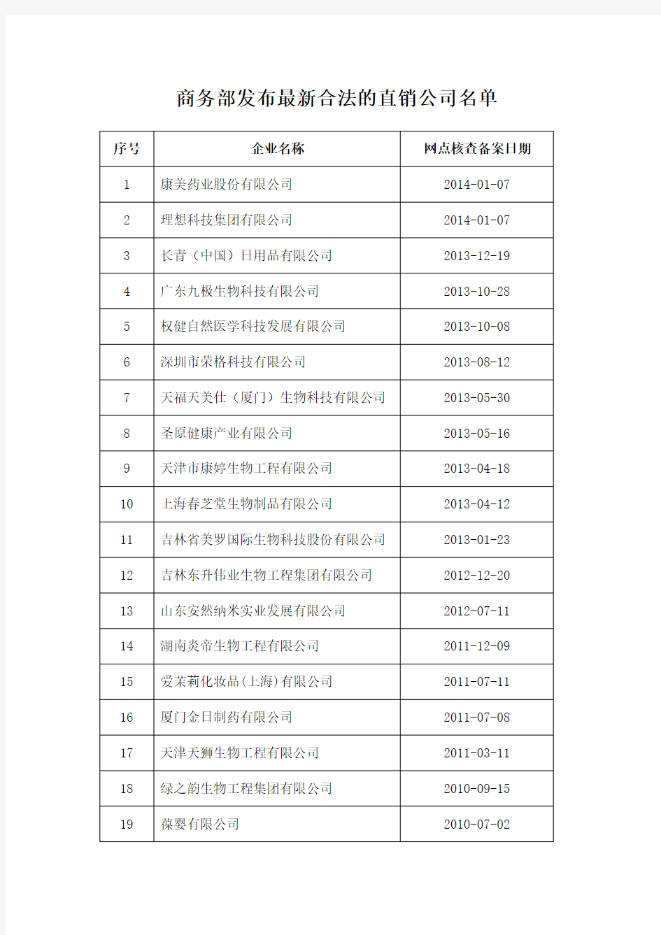 商务部发布最新合法的直销公司名单