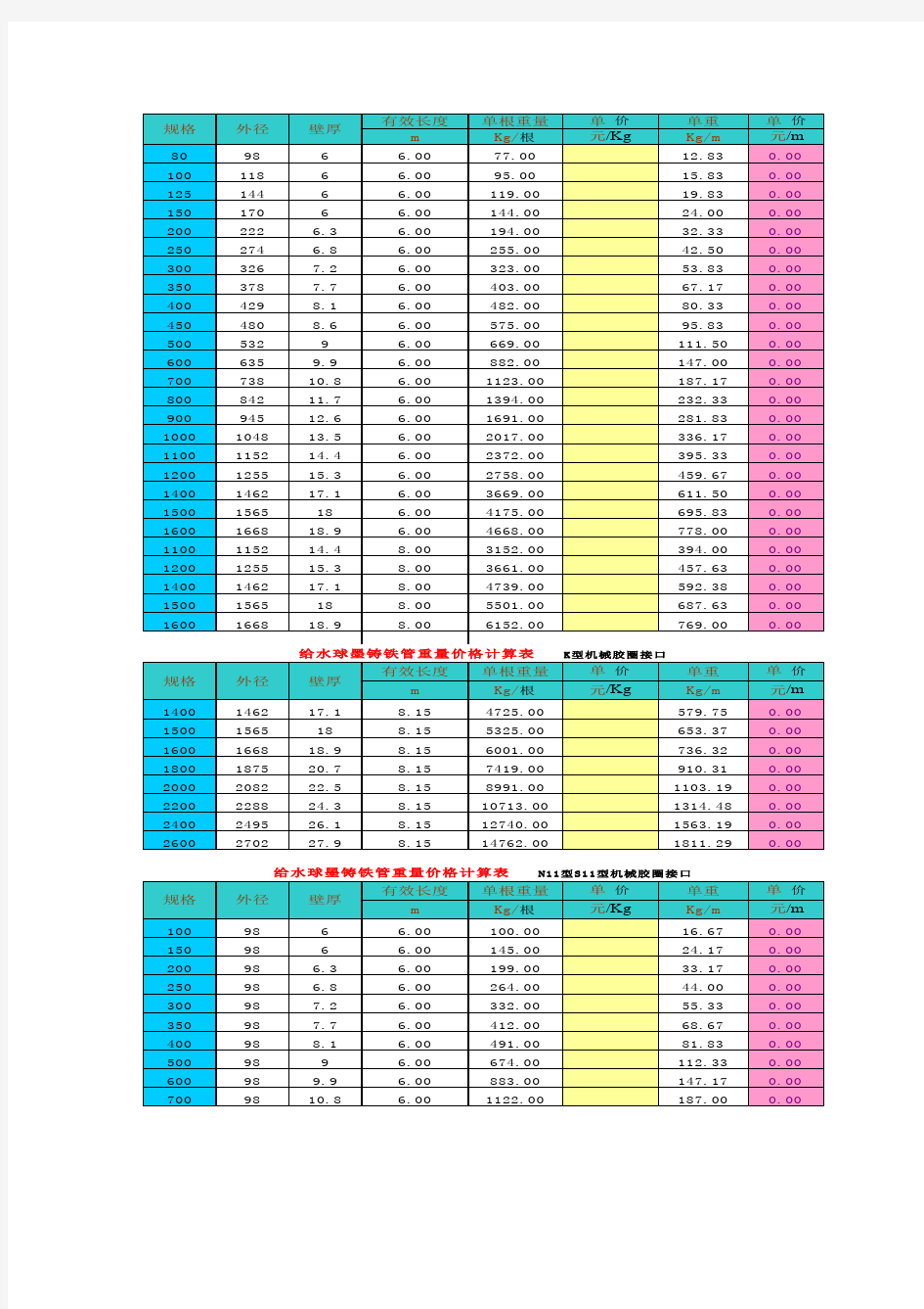 给水球墨铸铁管重量计算表