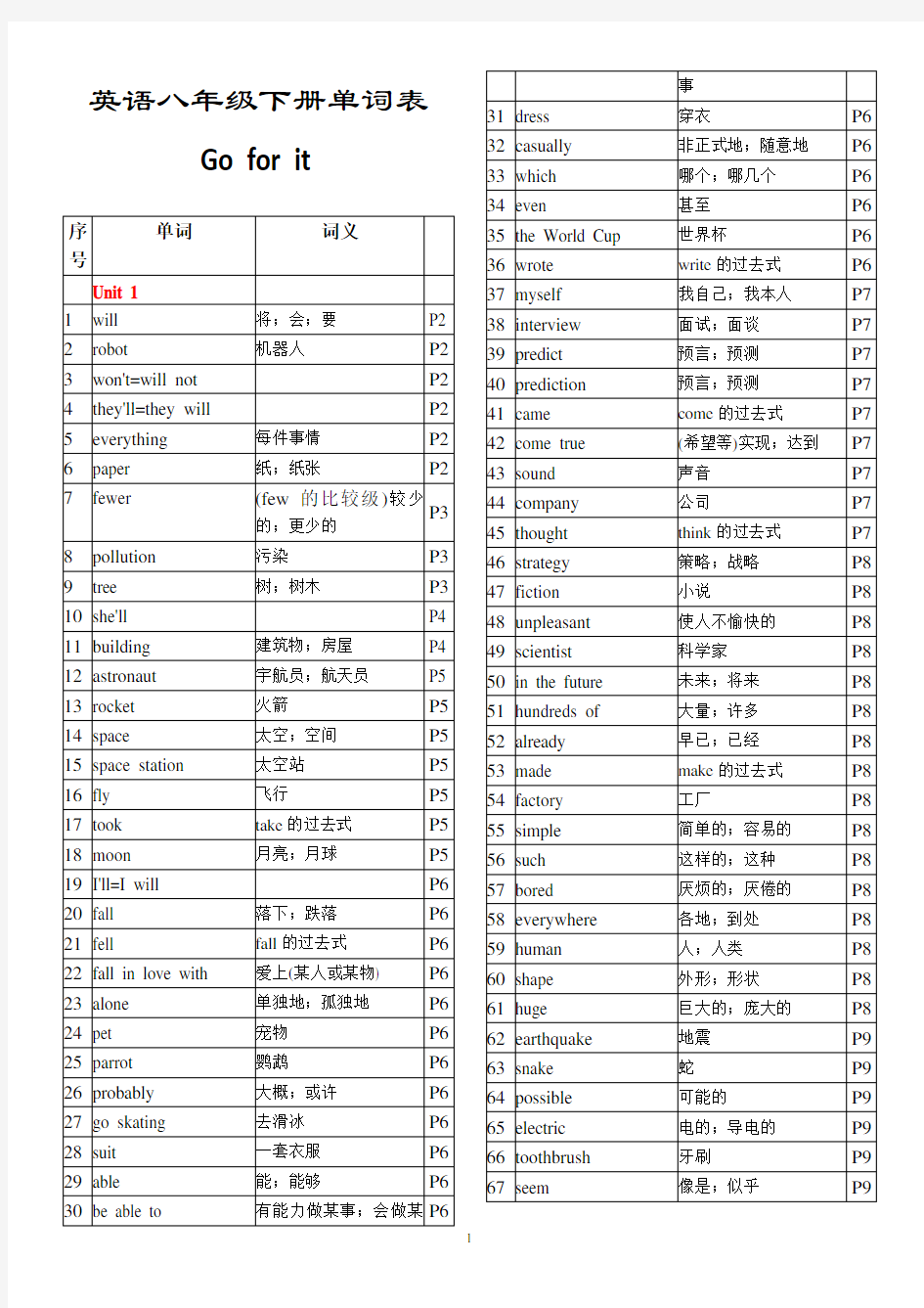 人教版英语八年级下册单词表