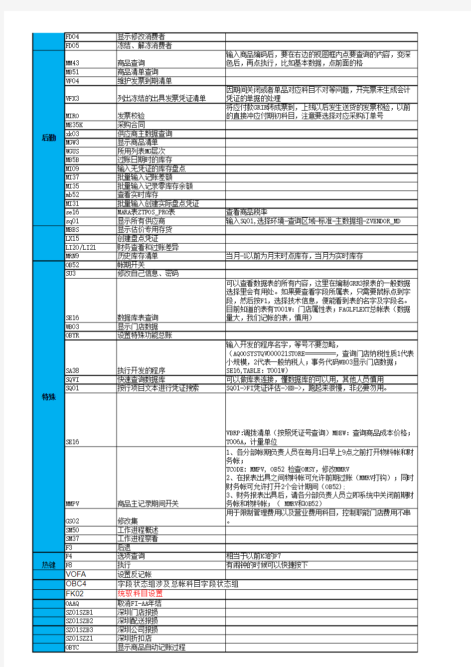 SAP-FICO常用事务码归纳