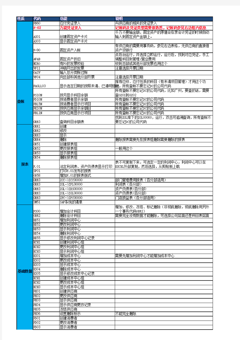 SAP-FICO常用事务码归纳