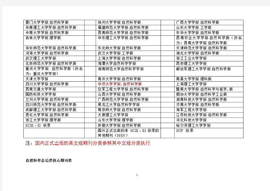 自然科学类中文核心期刊表(A、B、C分类等)[1]