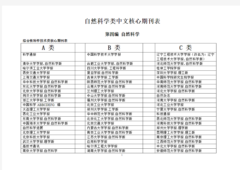 自然科学类中文核心期刊表(A、B、C分类等)[1]