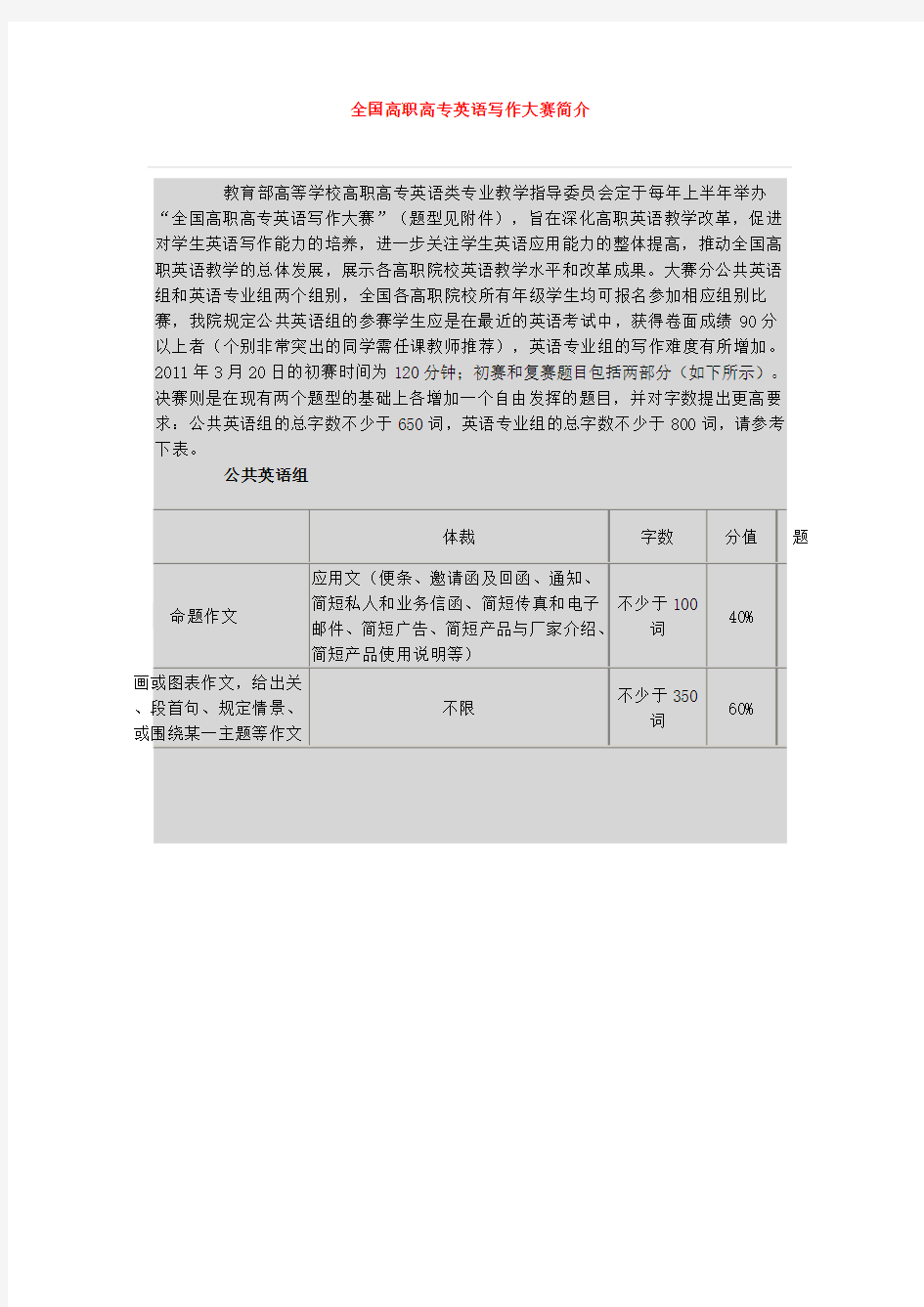 全国高职高专英语写作大赛简介及评分标准