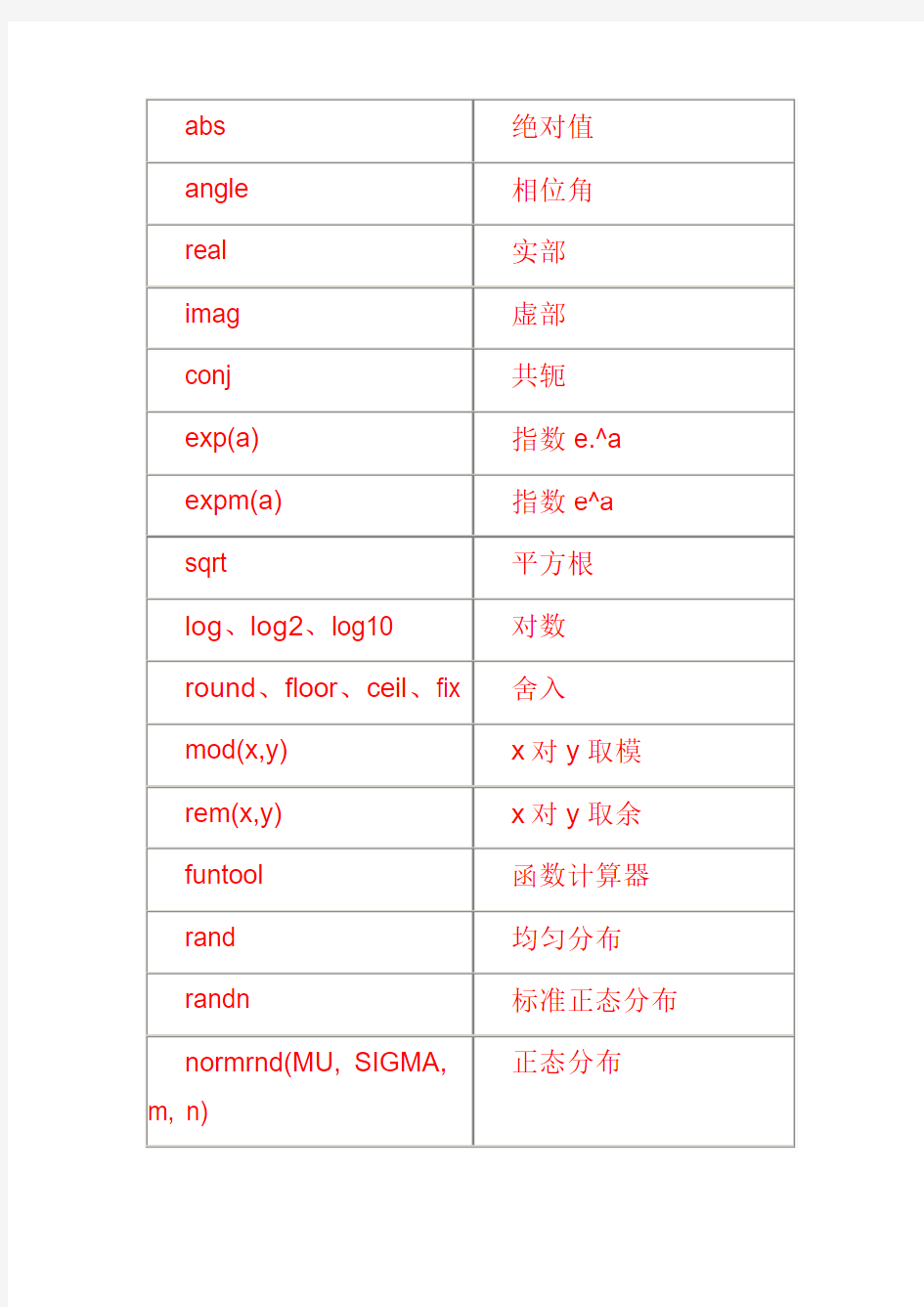 MatLAB 随机数