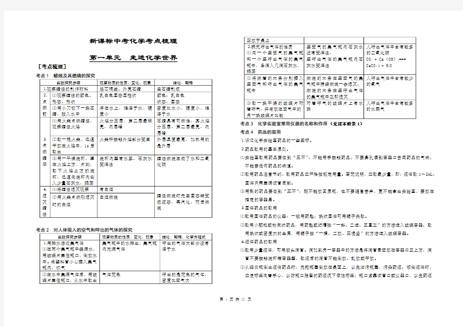 金榜2008新课标中考化学考点梳理