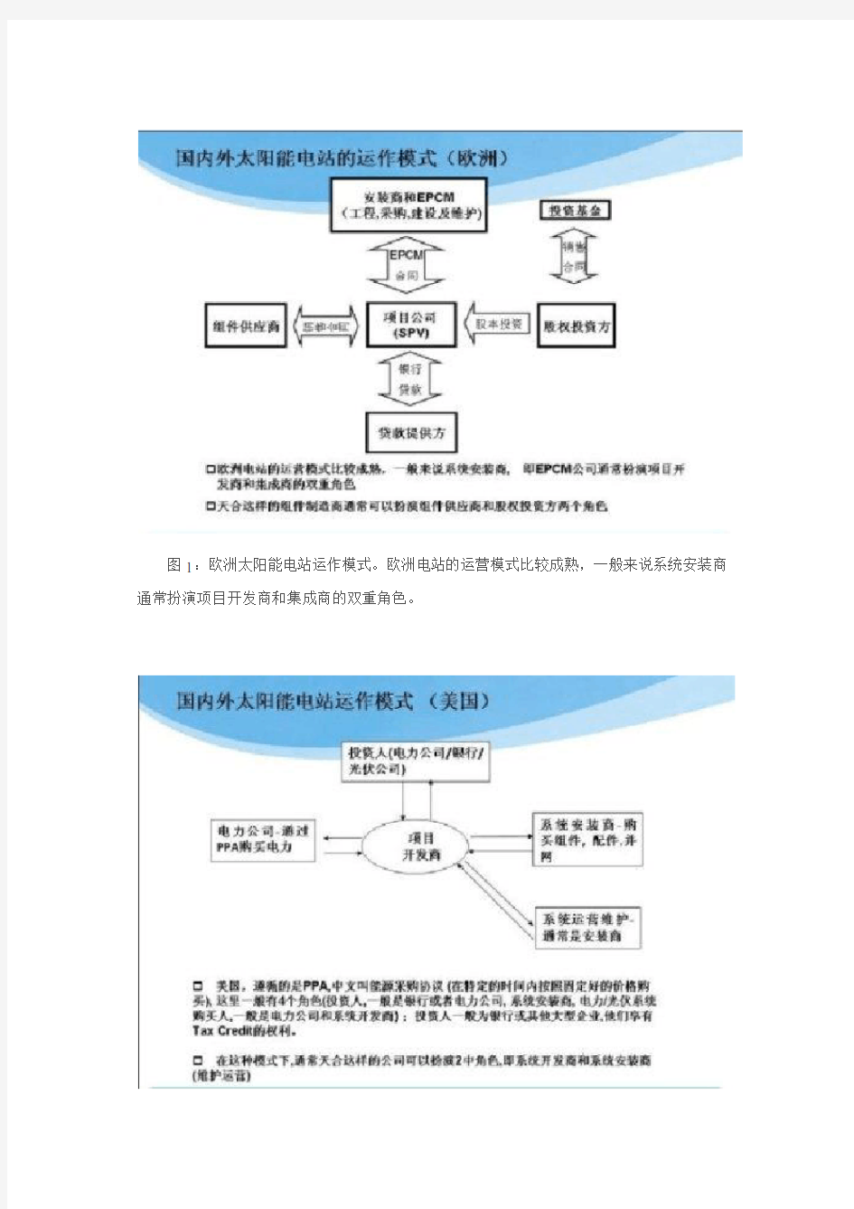 国内外光伏发电的比较及一个精典案例