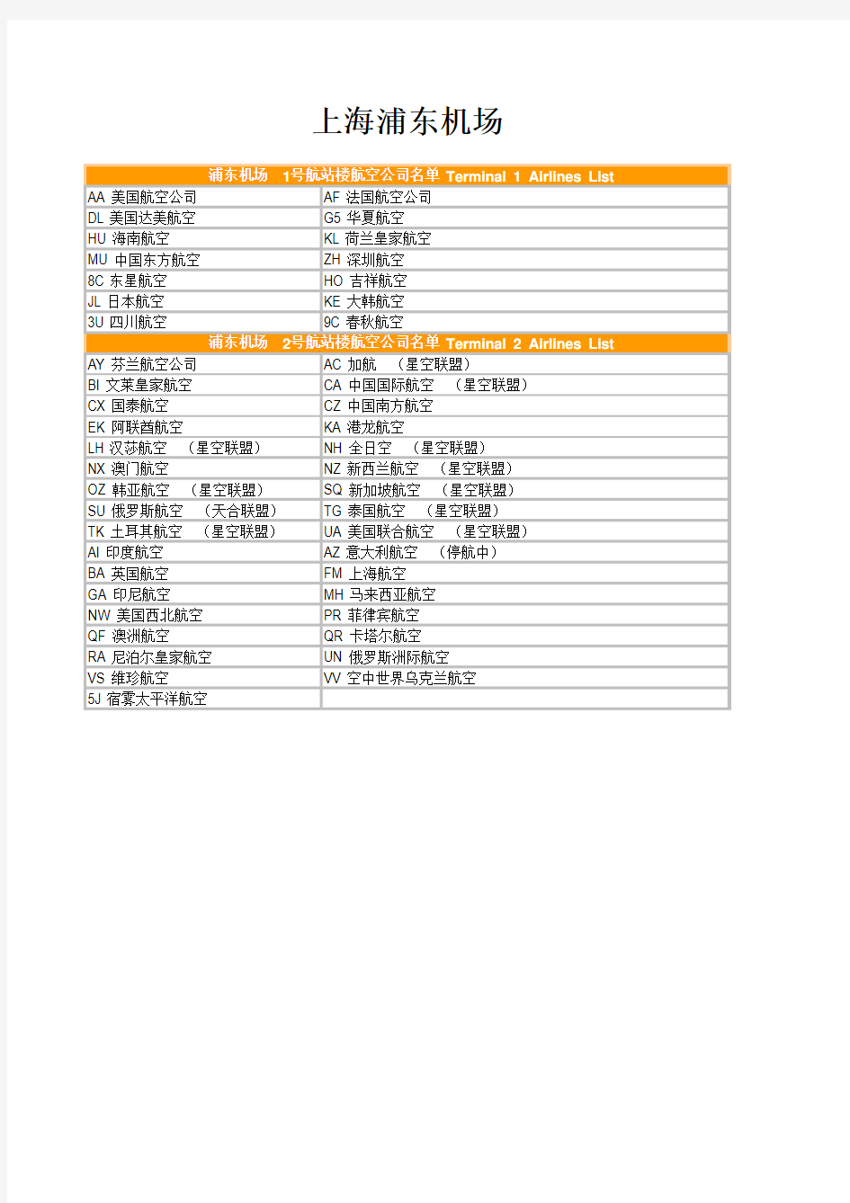 北京各航站楼航空公司分布列表