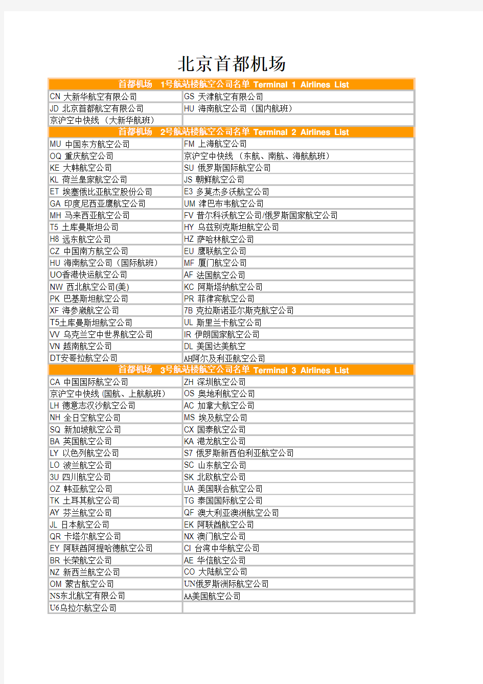 北京各航站楼航空公司分布列表