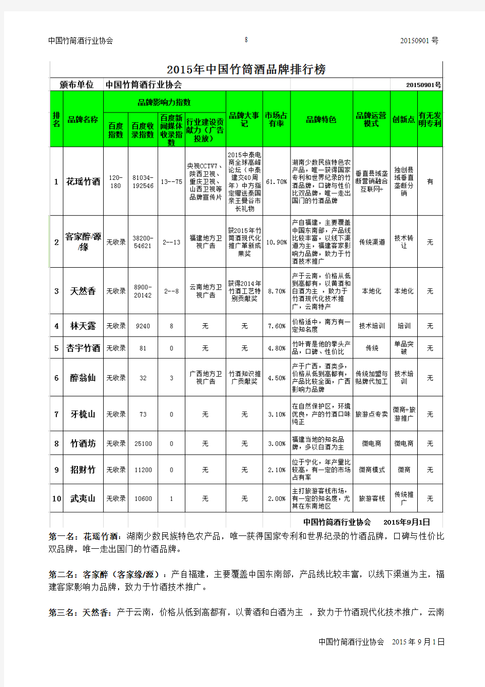 竹筒酒品牌排行榜