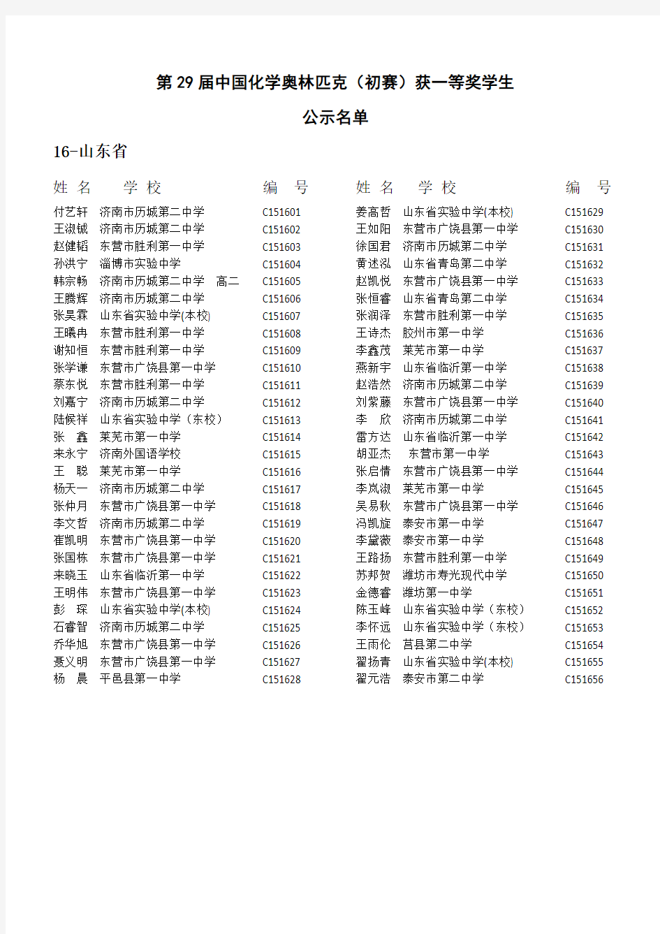 第29届中国化学奥林匹克初赛获一等奖公示名单 -山东省