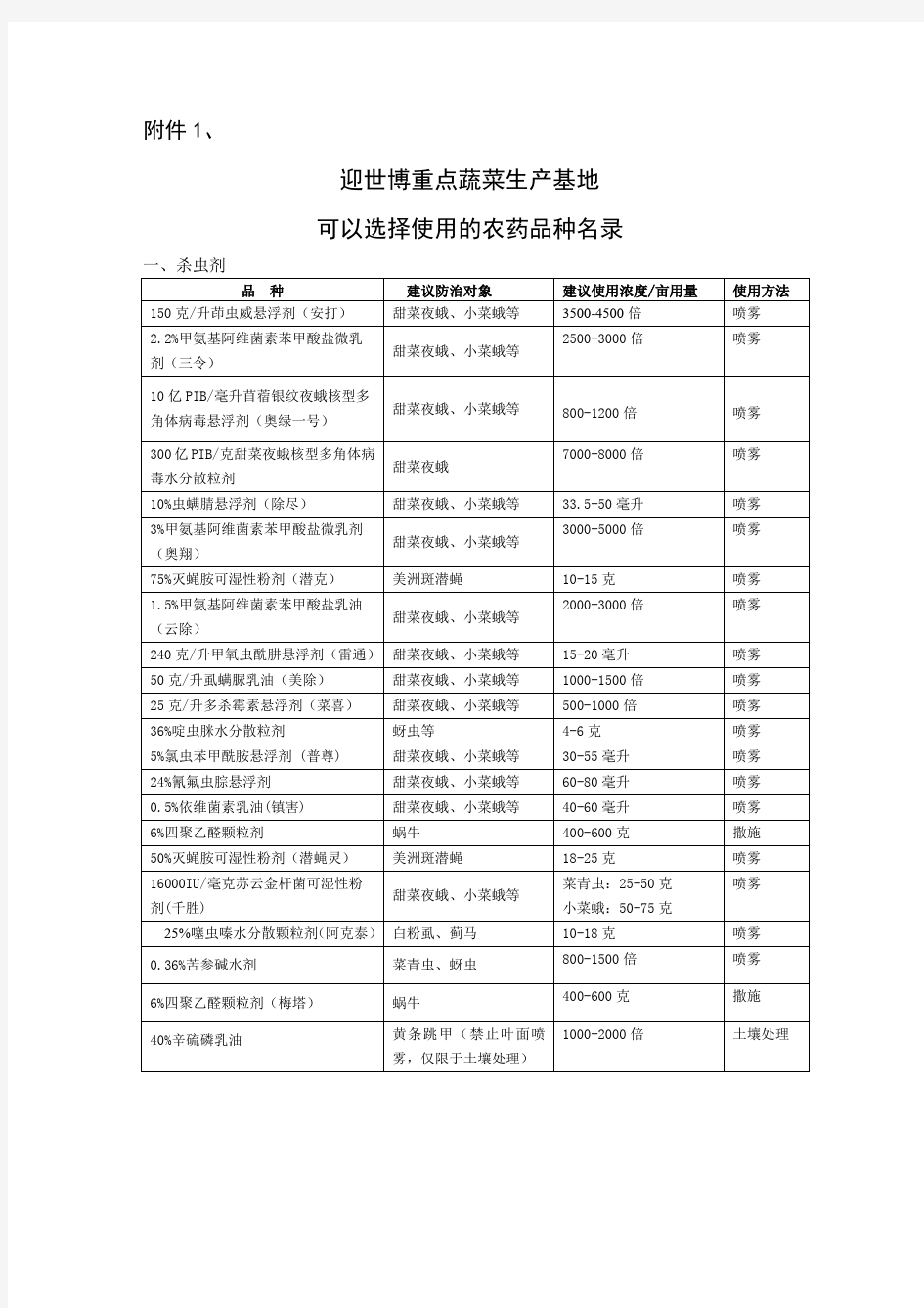 我国禁止使用农药品种