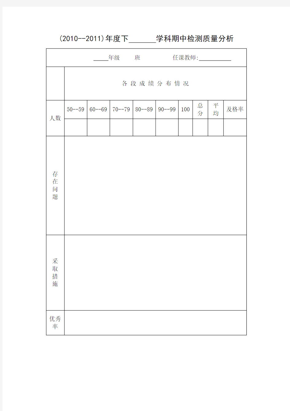 单元检测质量分析表