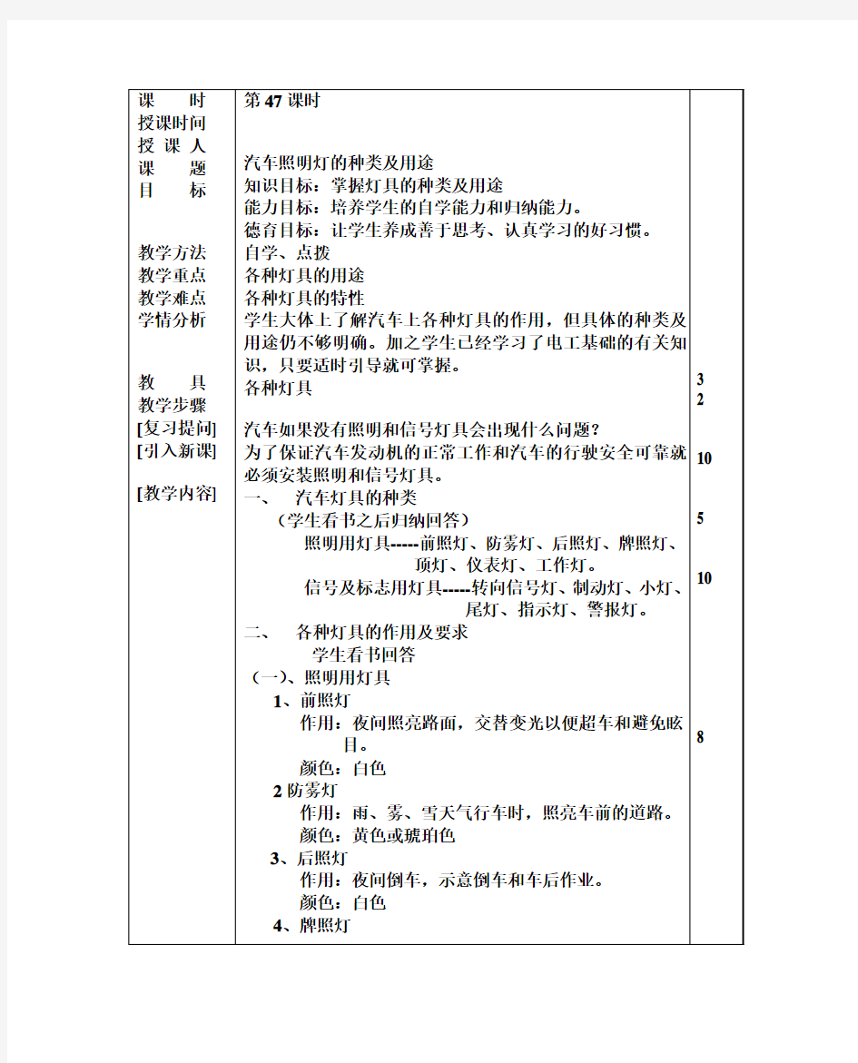 汽车照明灯的种类及用途