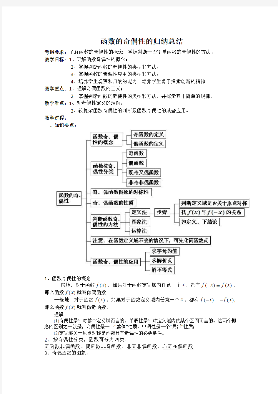 函数奇偶性的归纳总结