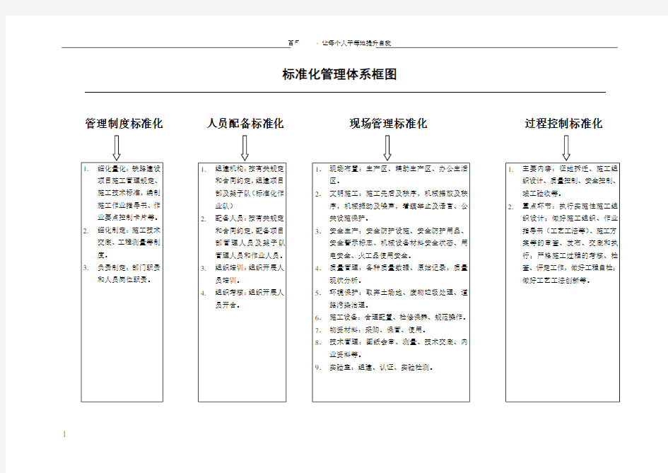 项目部标准化体系框架图最终定稿(模板)