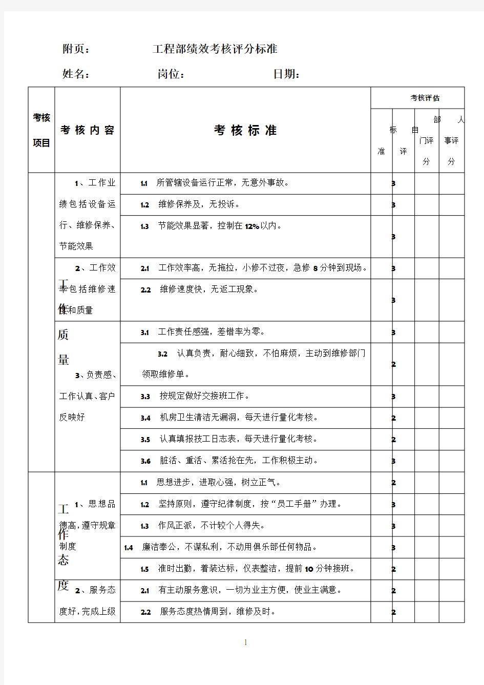 工程部绩效考核评分标准( 物业)