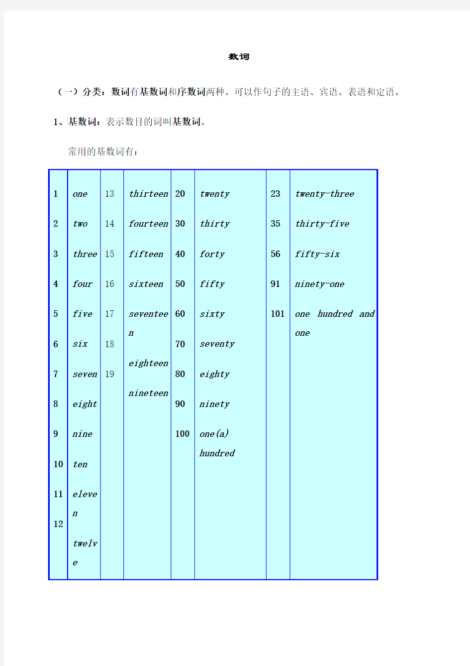 初中英语语法--数词