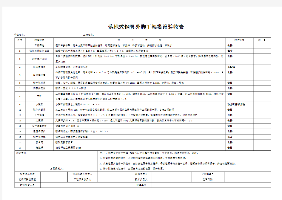 落地式钢管外脚手架搭设验收表