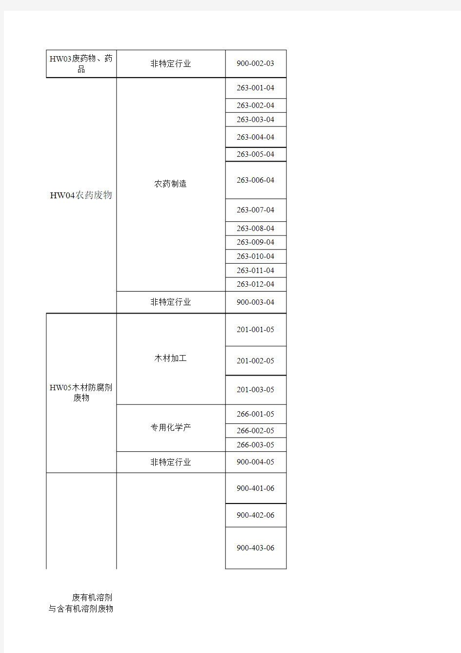 国家危险废物名录2016EXCEL版