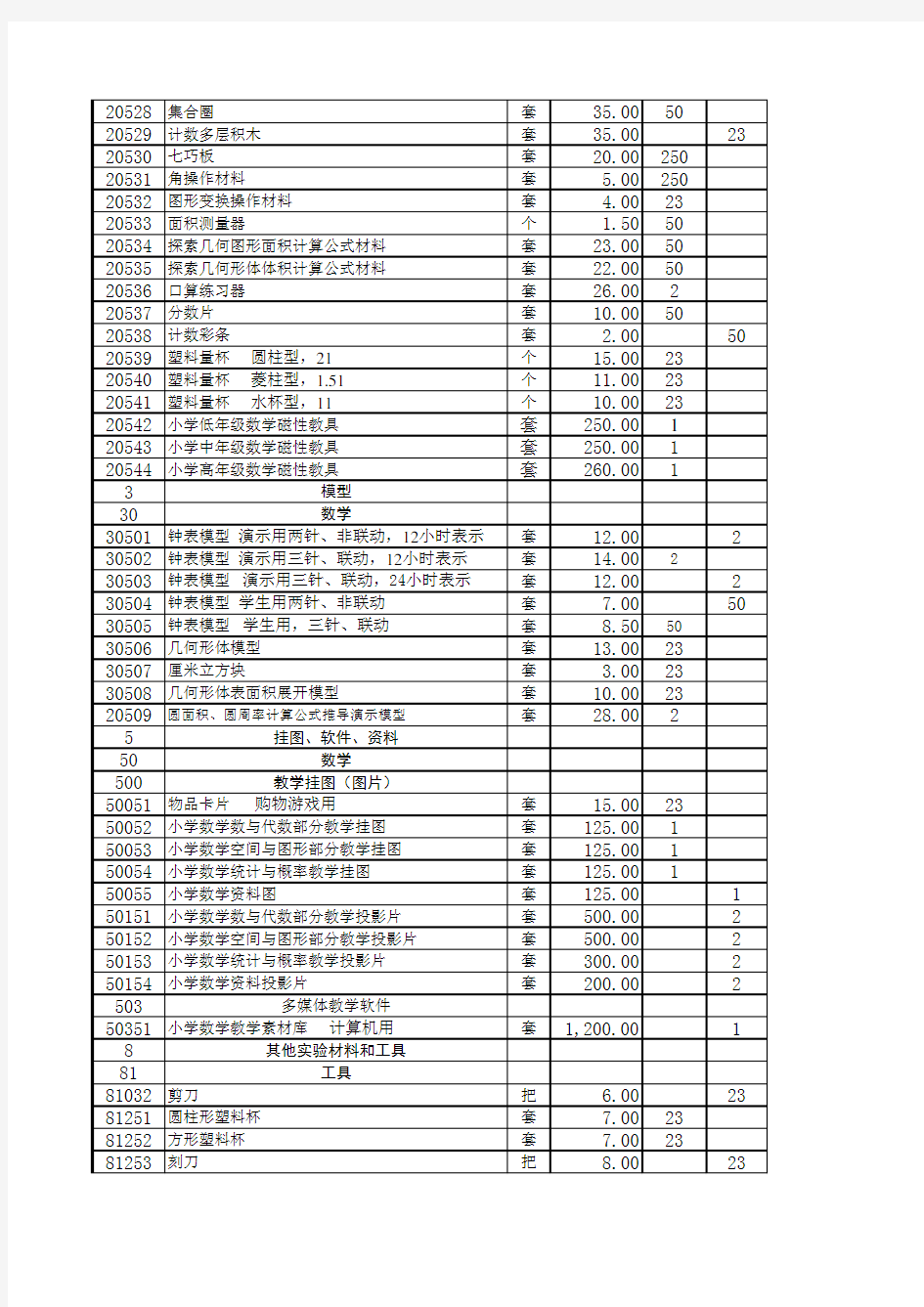 河北省小学数学科学教学仪器配备目录(070401)