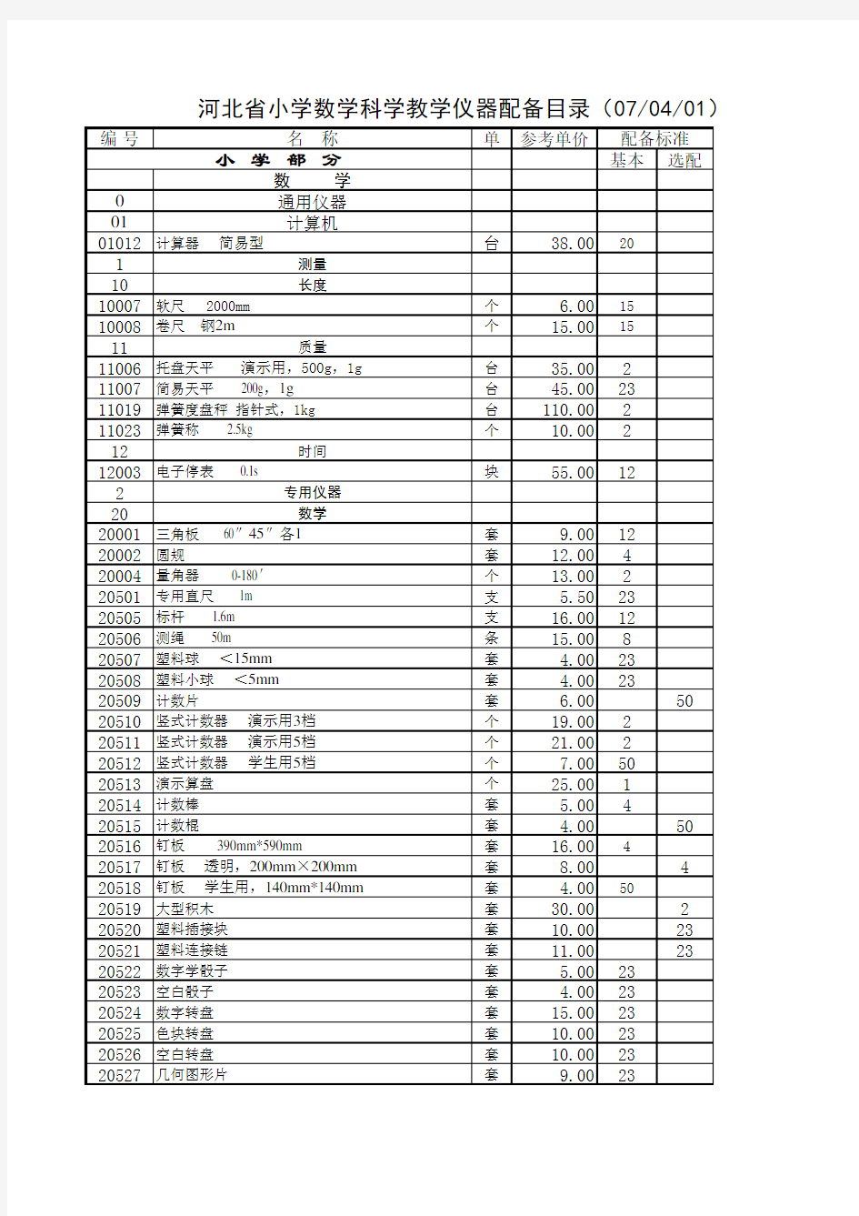 河北省小学数学科学教学仪器配备目录(070401)