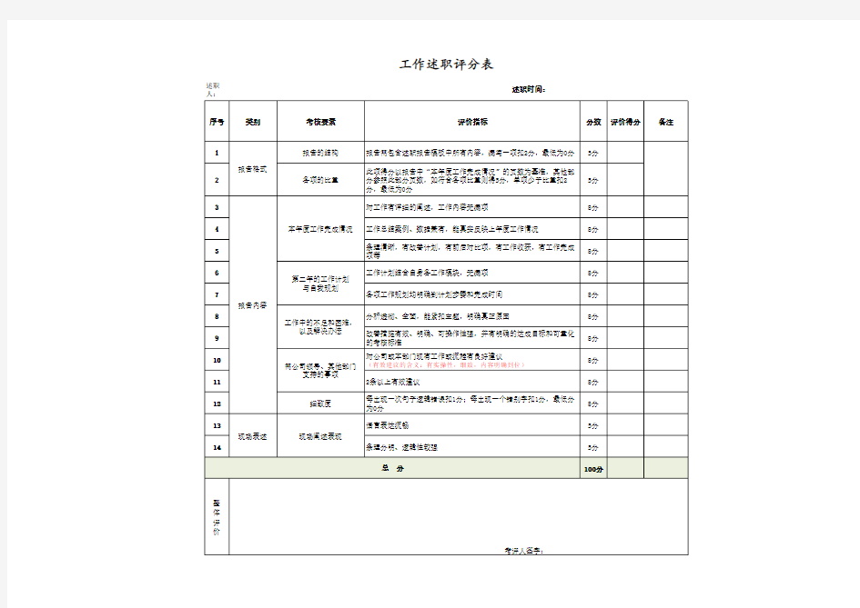 工作述职评分表模板