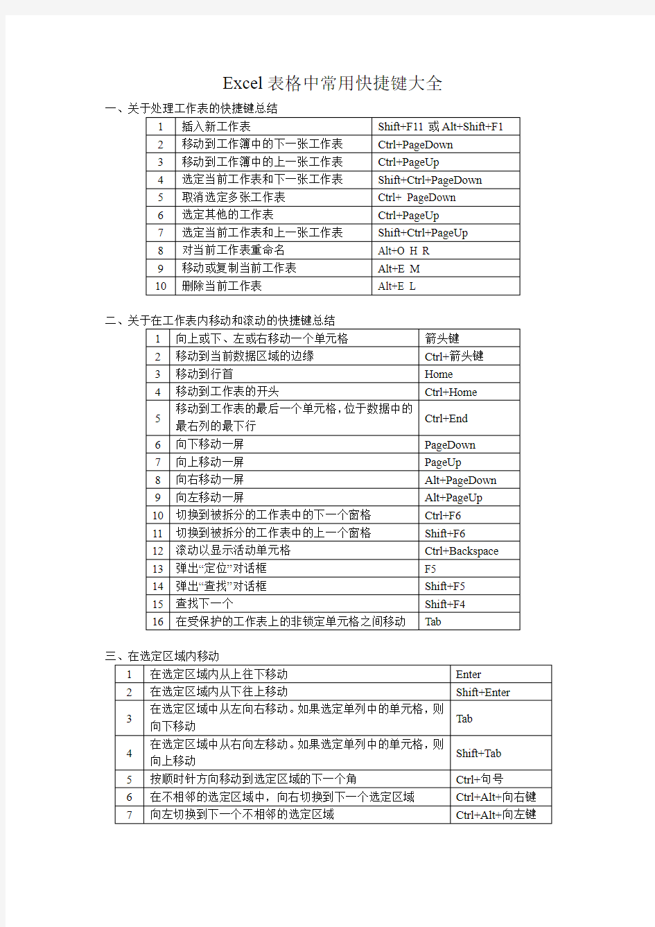 (完整word版)Excel表格中常用快捷键大全,推荐文档