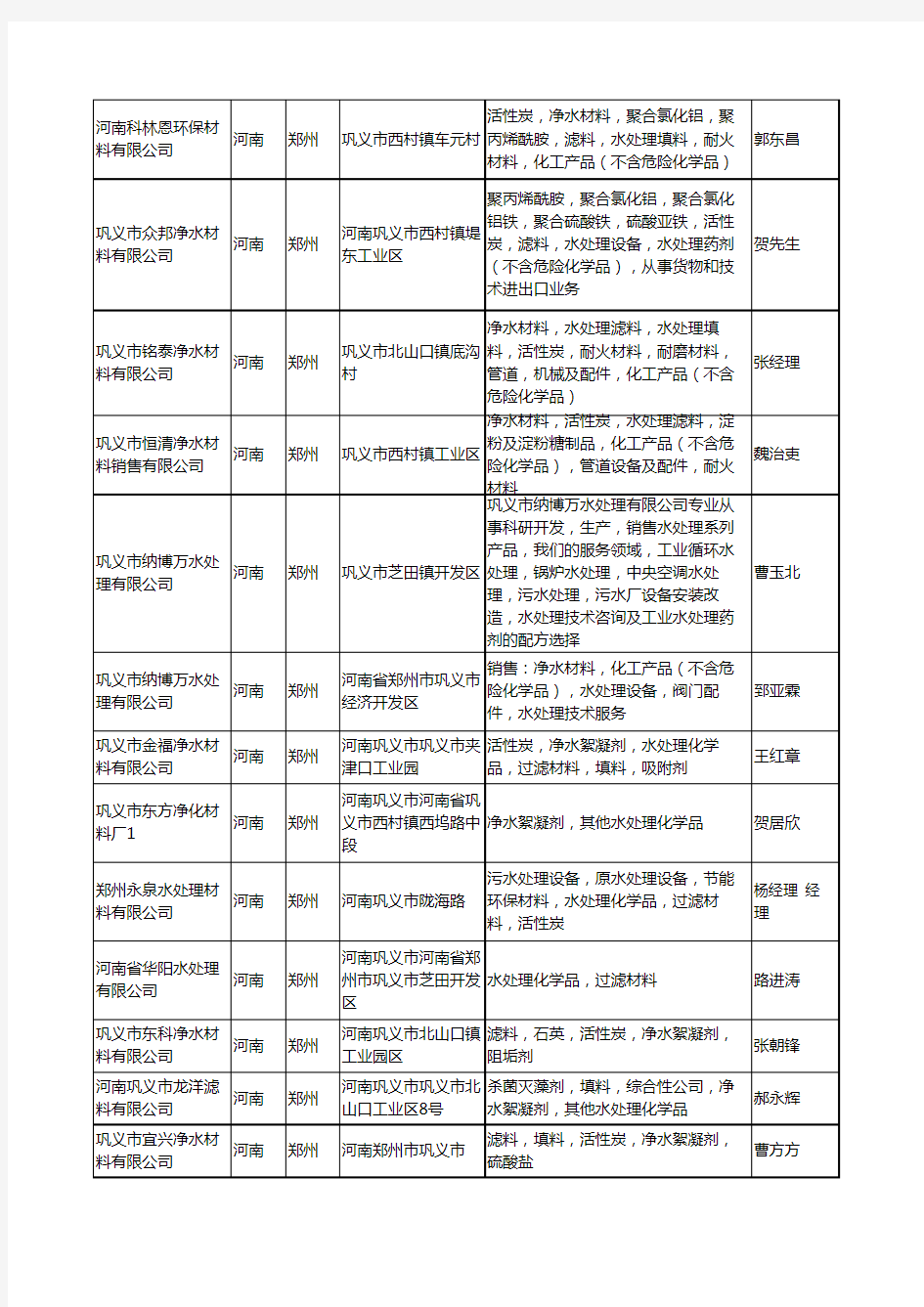 2020新版河南省郑州水处理化学品工商企业公司名录名单黄页大全87家