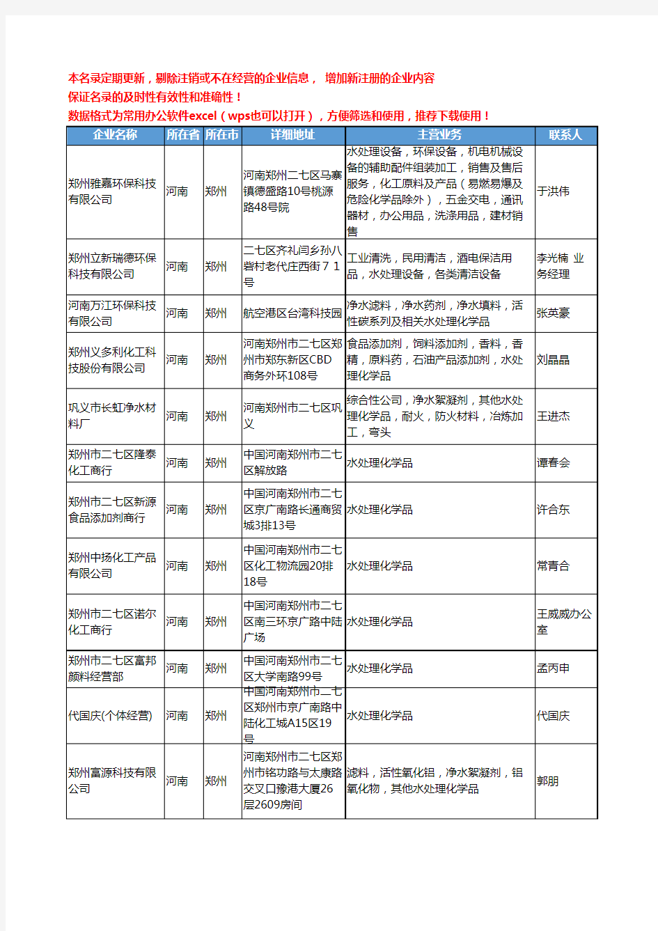 2020新版河南省郑州水处理化学品工商企业公司名录名单黄页大全87家