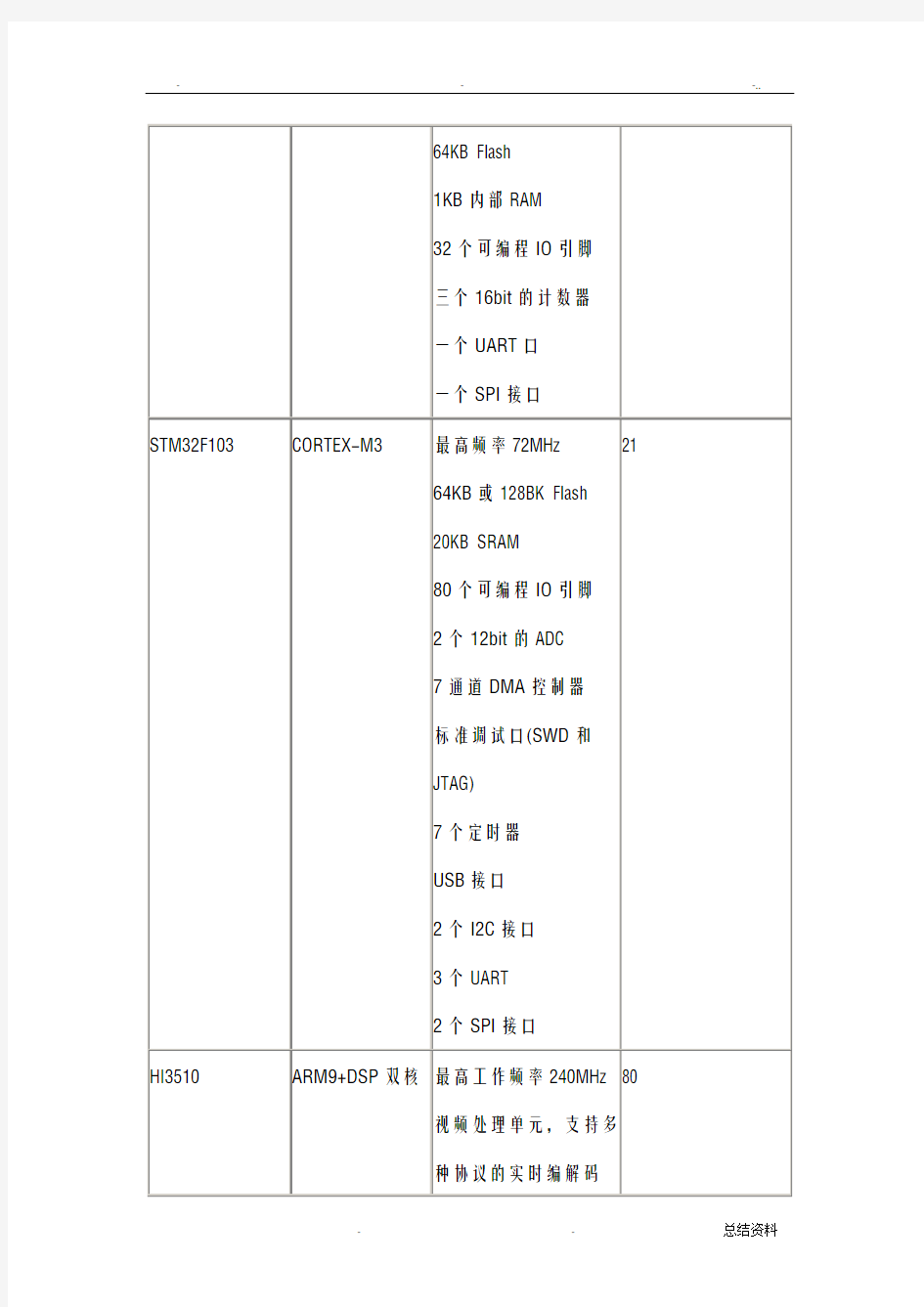 单片机和嵌入式系统linux的区别转自21IC电子网