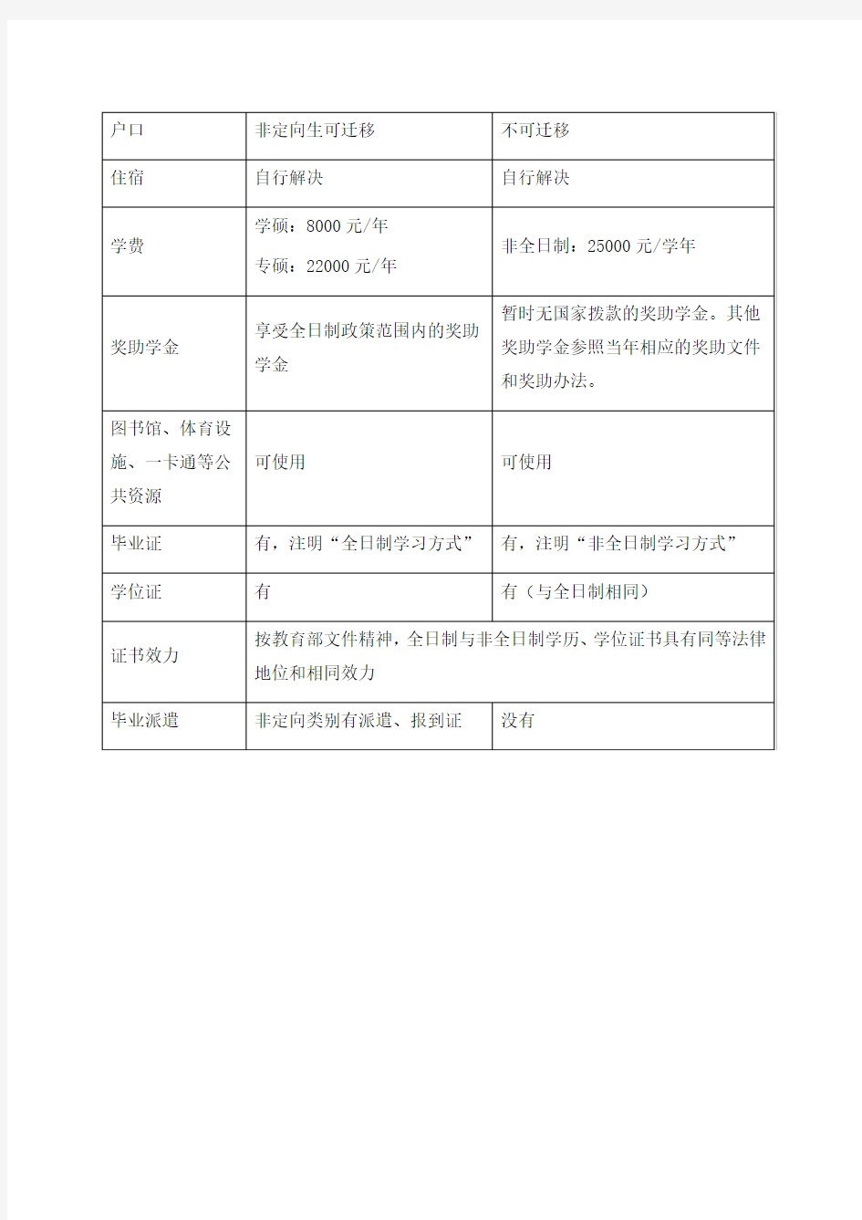 2019年北京电影学院摄影学院考研全日制与非全日制对比一览表
