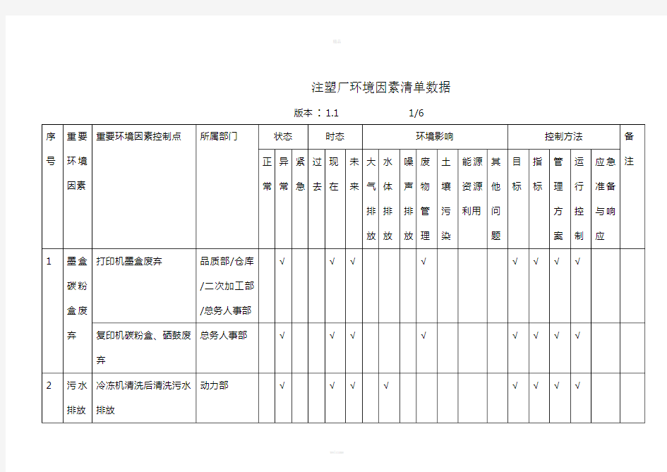 注塑厂环境因素清单数据(1)