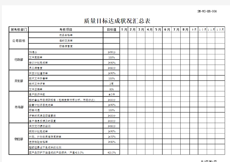 质量目标达成状况统计表(范本)