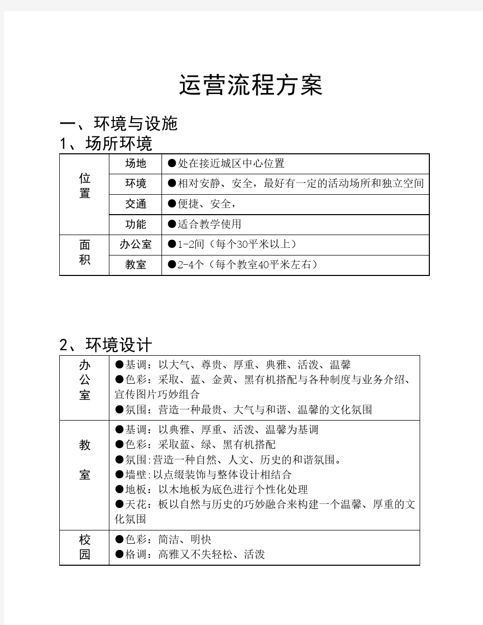 培训机构运营方案