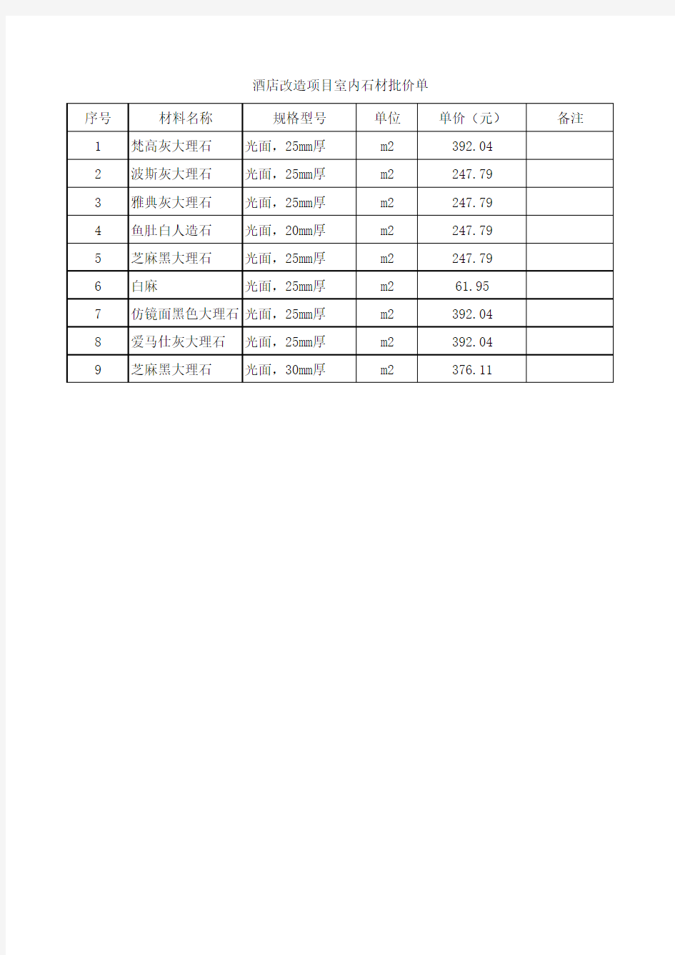 各种石材价格汇总