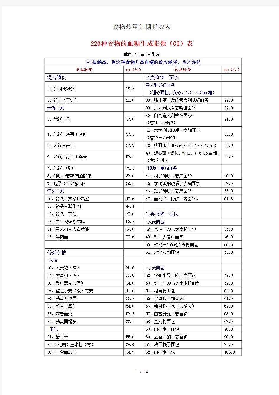 食物热量升糖指数表