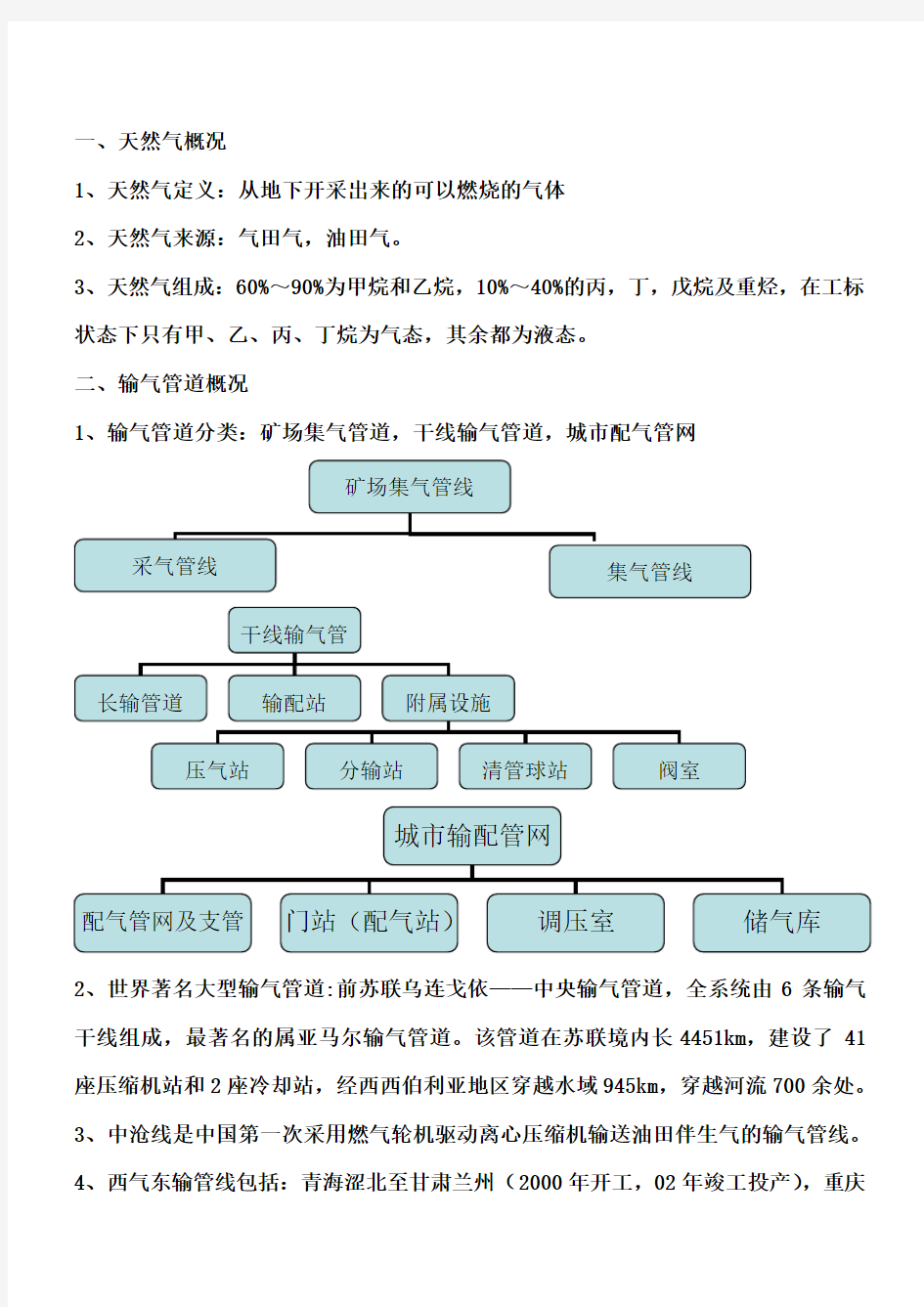 天然气输气管道与管理