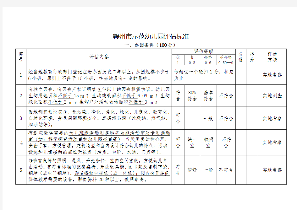 示范幼儿园评估细则