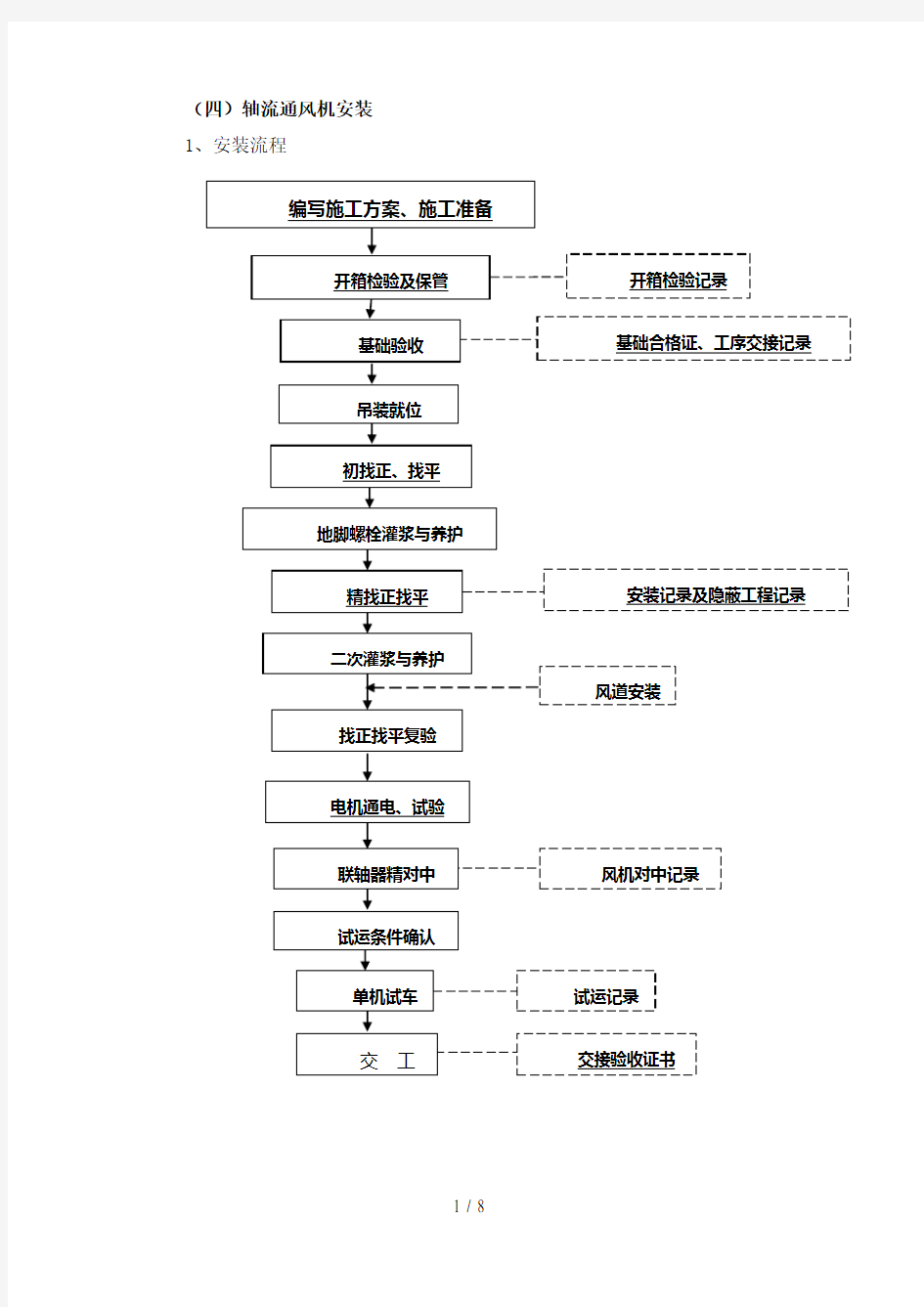 轴流通风机安装