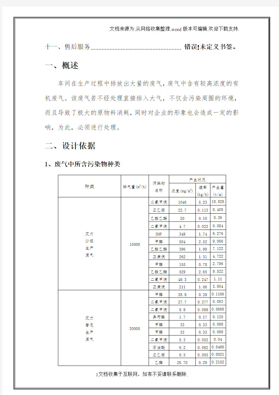 催化燃烧处理