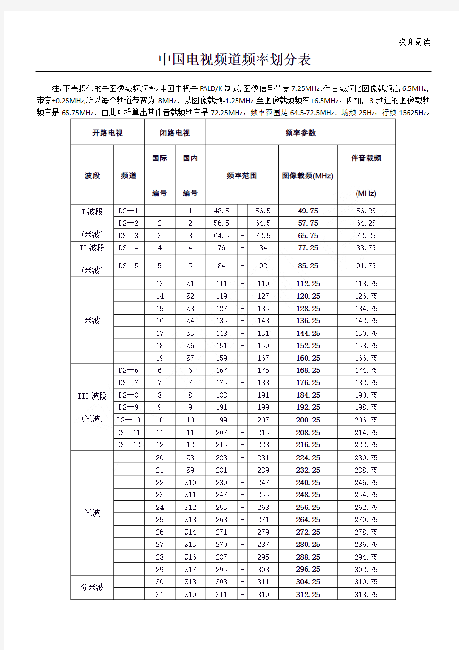 中国电视频道频率划分表格模板