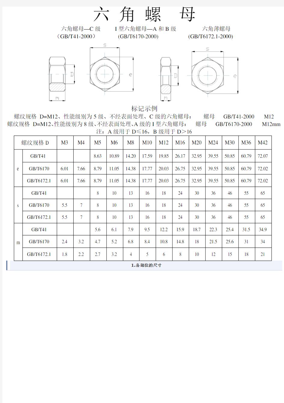 六角螺栓及螺母尺寸表