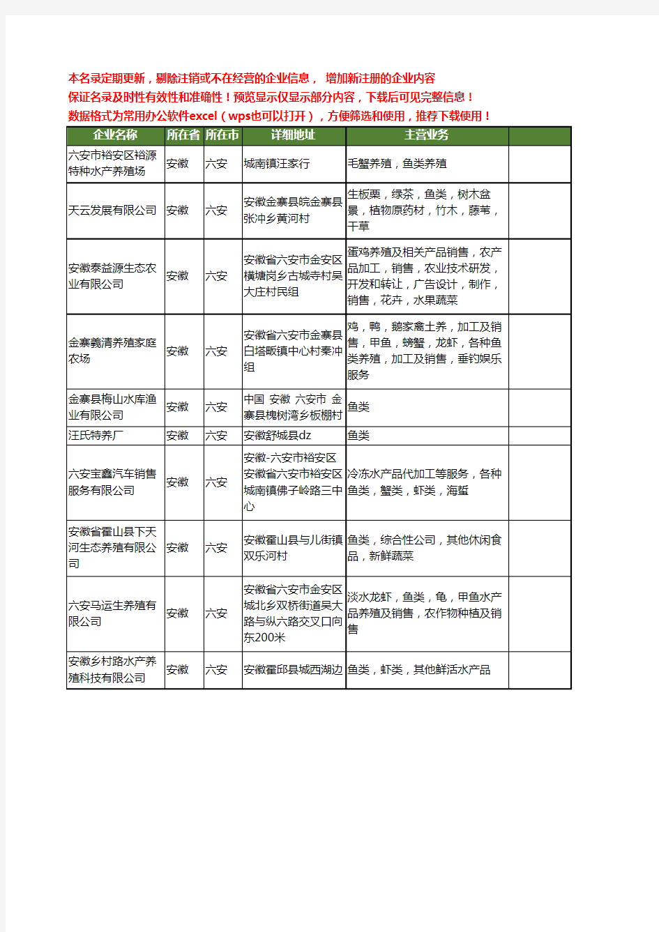 新版安徽省六安鱼类工商企业公司商家名录名单联系方式大全10家