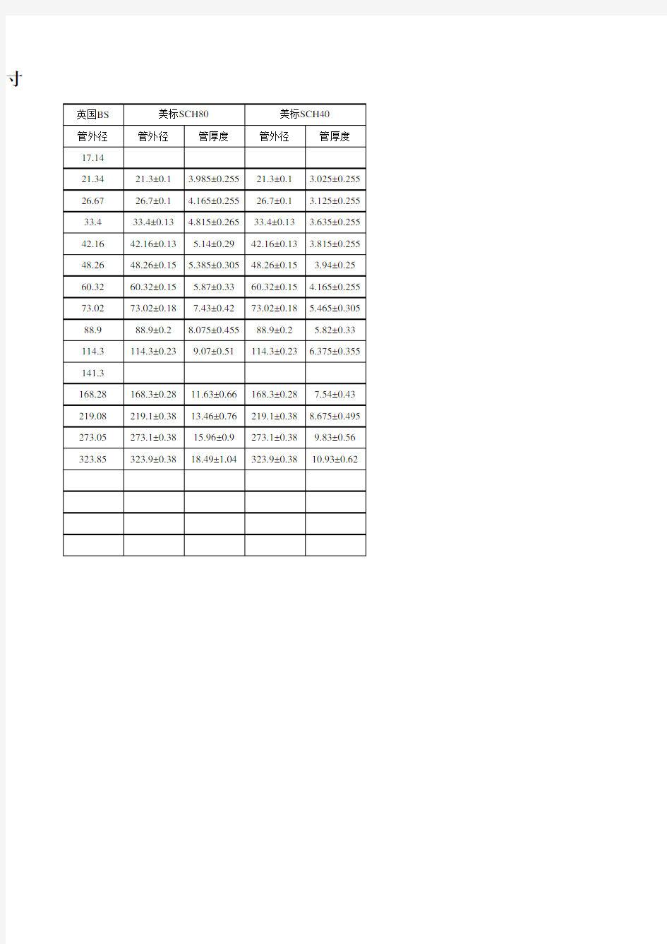 PVC给水管规格尺寸对照表