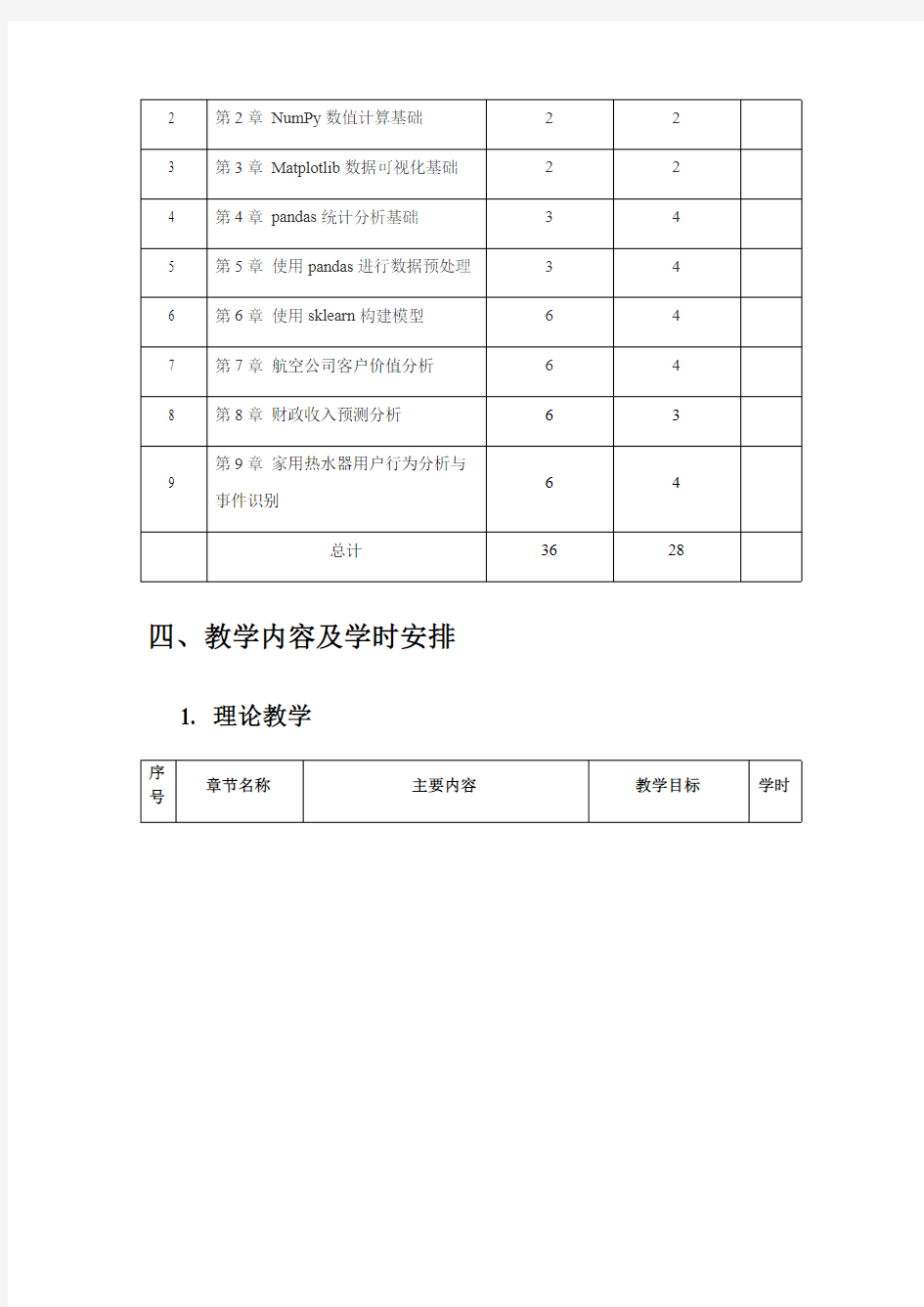 Python数据分析与应用教学大纲