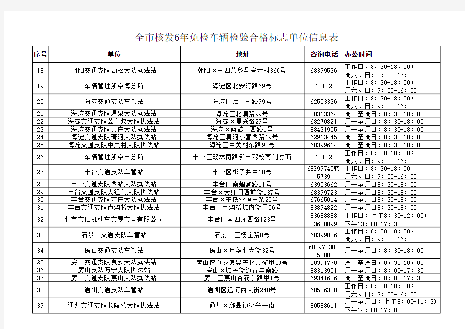 北京市60个办理6年免检车核发检验标志地点
