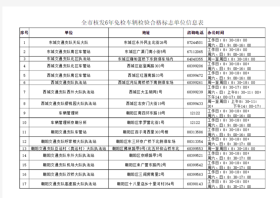 北京市60个办理6年免检车核发检验标志地点